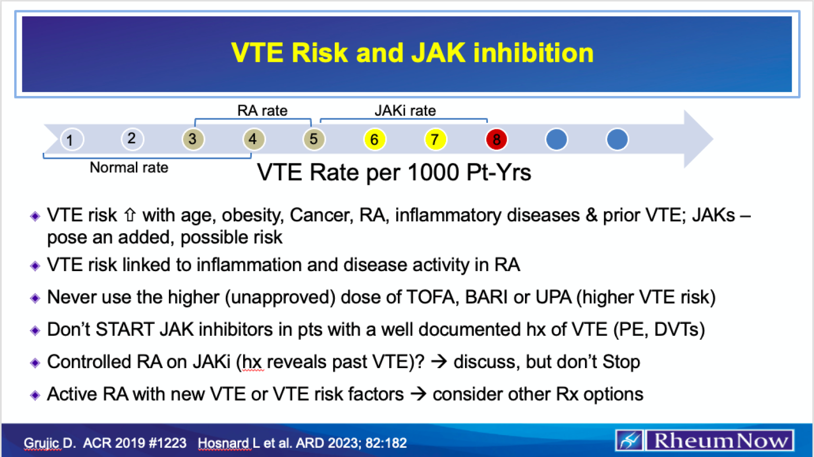 VTE and JAK inhibition