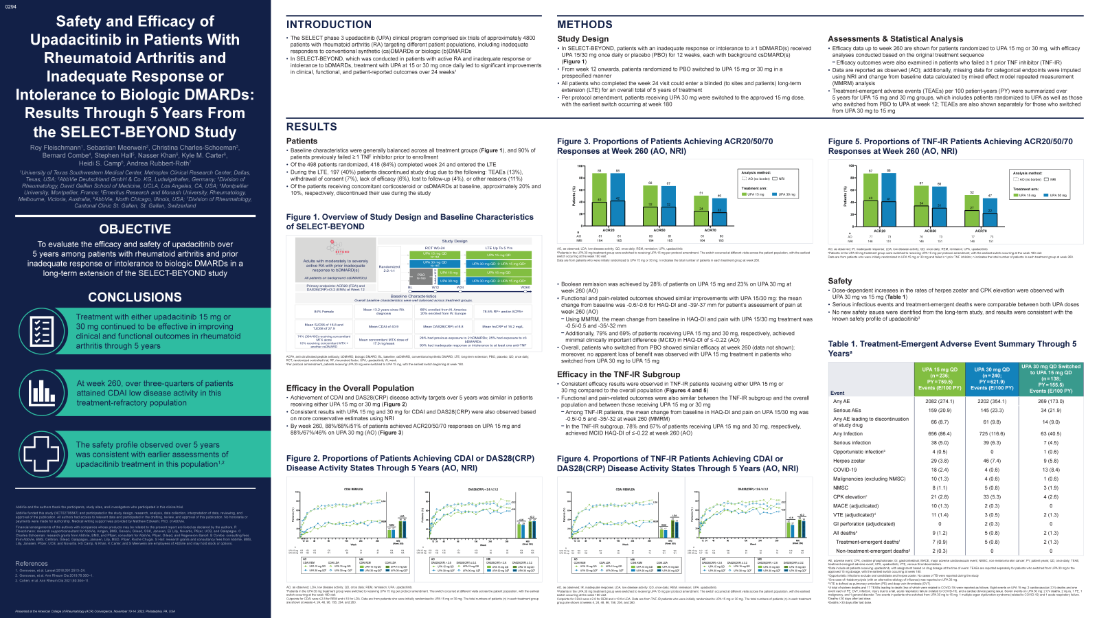 AbbVie Poster